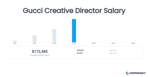 creative director gucci salary